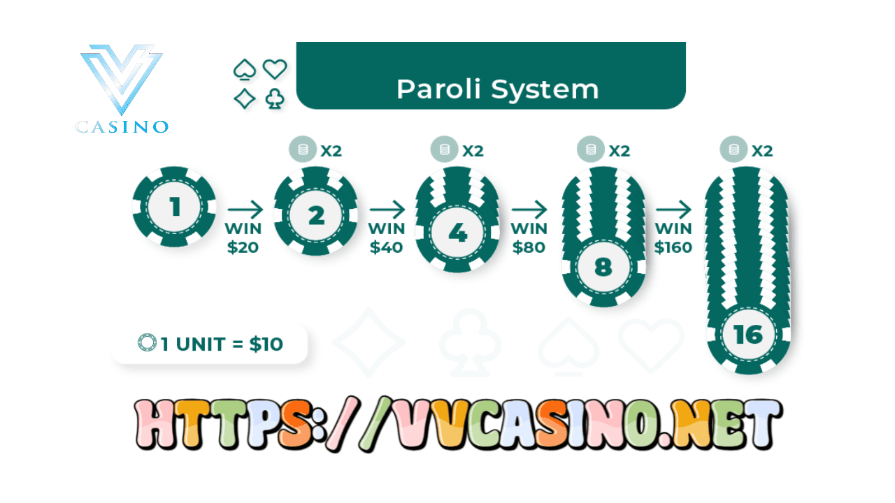 Paroli System Baccarat